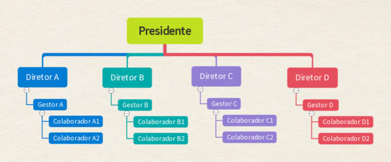 01-Org-Classico-e1654522305575 organograma empresa