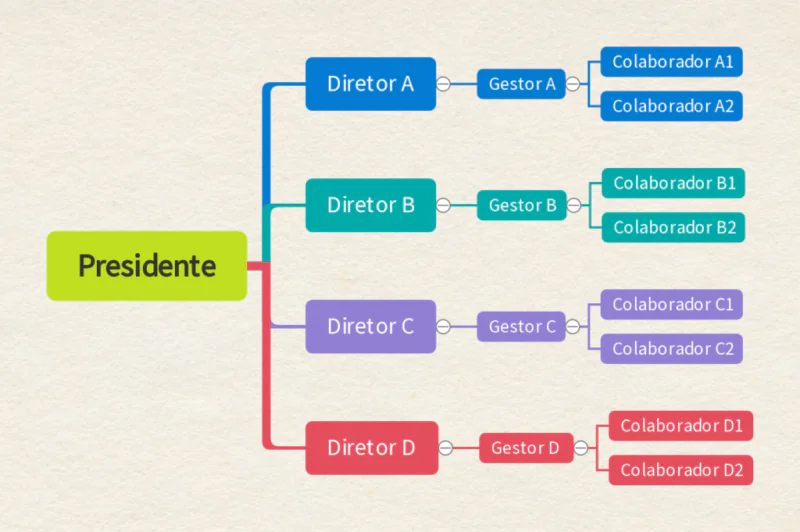 02-Org-Horizontal-e1654523014600 organograma empresa