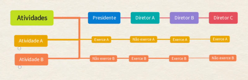 organograma empresarial