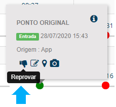 3 31 reprovar ponto
