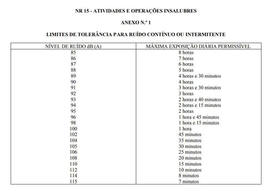 NR-15-ANEXO-1 NR-15-ANEXO-1