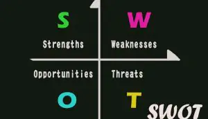 Análise swot no RH