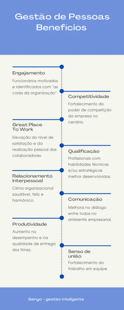 gestão de pessoas