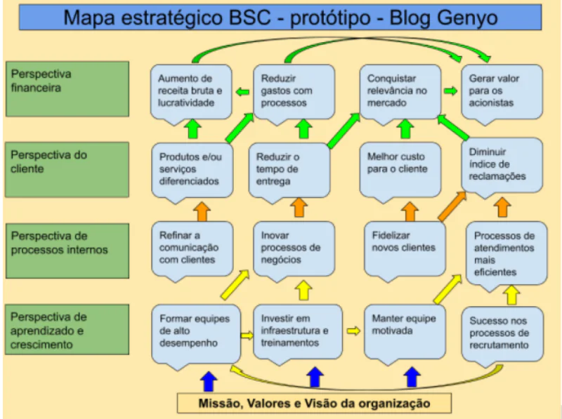mapa-estrategico-e1659372503988 mapa estratégico BSC