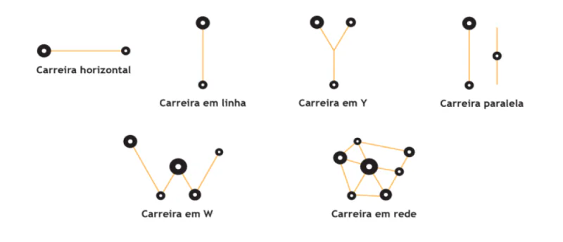 plano-de-carreira-2 plano de carreira 2