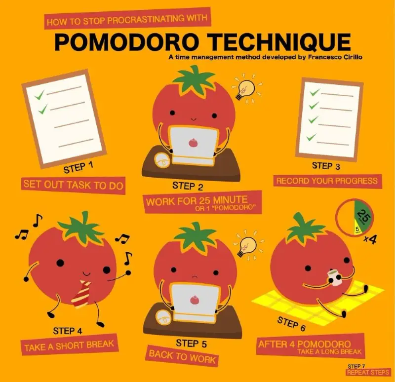 pomodoro4 pomodoro4