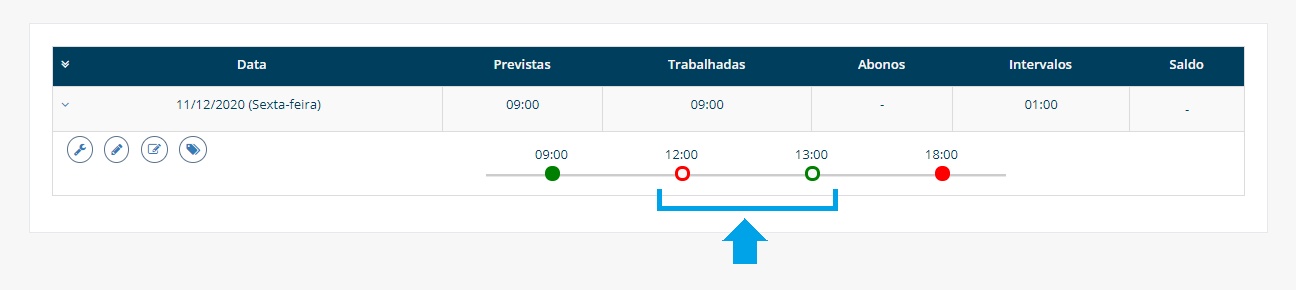 ponto-intervalo intervalo pre assinalado