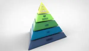pirâmide de maslow