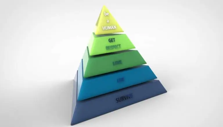 piramide de maslow 1