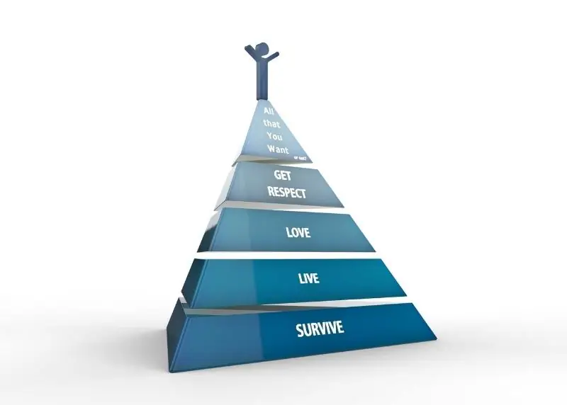 piramide de maslow pirâmide de maslow