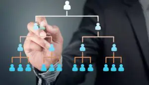 hierarquia empresarial