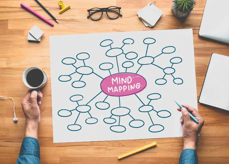Mapa Mental para Recursos Humanos