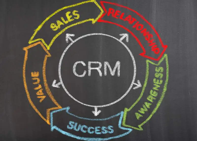 o que e crm 1 o que é CRM