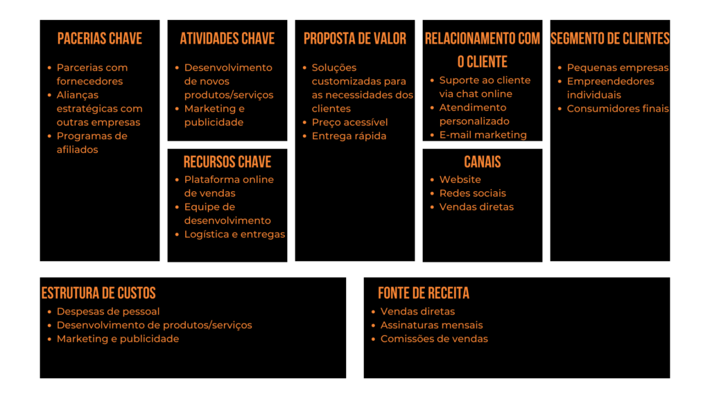 BMC Business Model Canvas