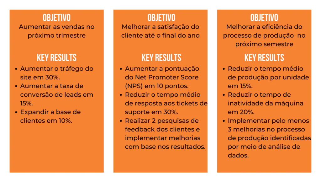 OKR