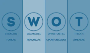 Mapas Mentais e Matriz SWOT
