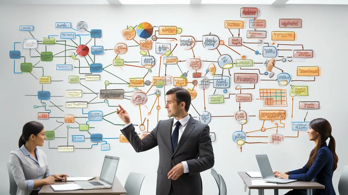 Lideranca Situacional O Que é E Exemplos