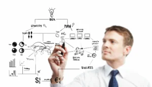 Planejamento empresarial