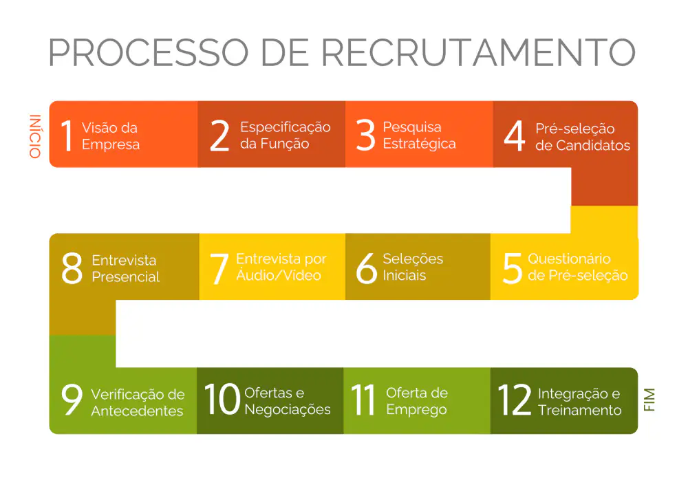 Storytelling Visual no Recrutamento Storytelling Visual no Recrutamento