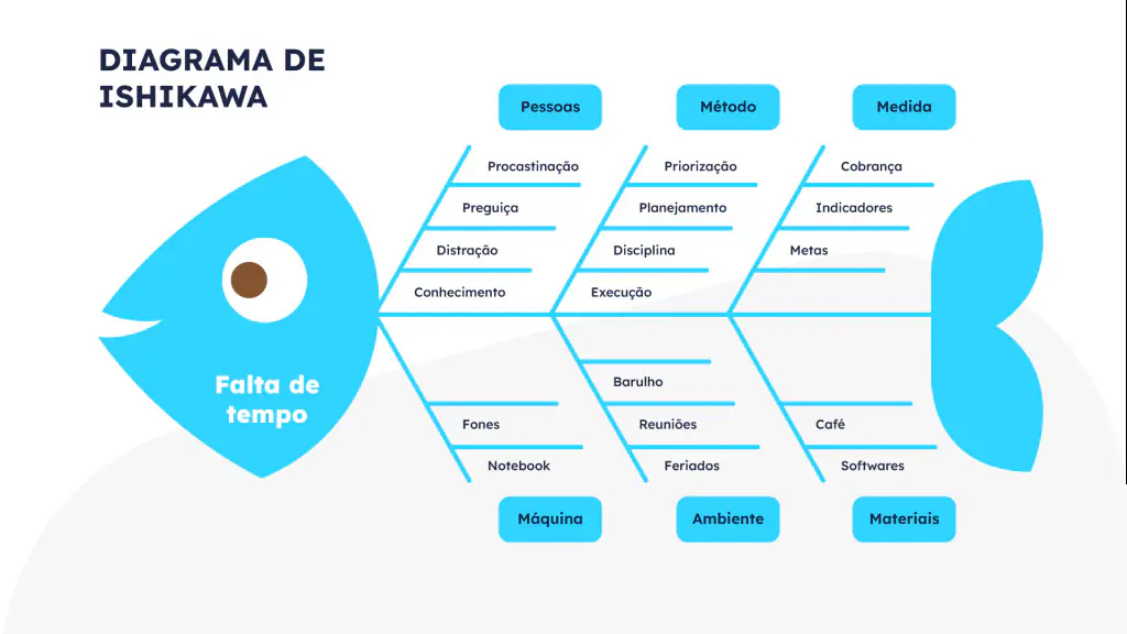 Diagrama de Ishikawa Diagrama de Ishikawa