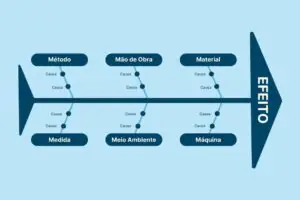 diagrama de ishikawa