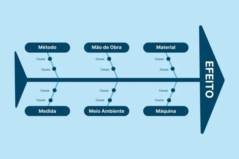 diagrama de ishikawa