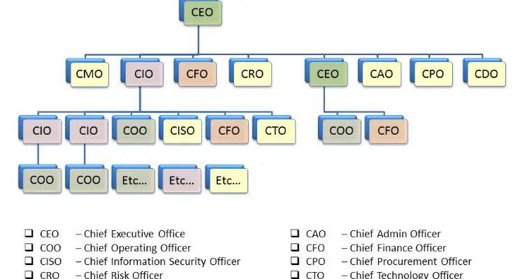 dono da empresa dono da empresa