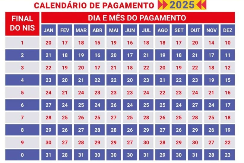 bolsa família 2025