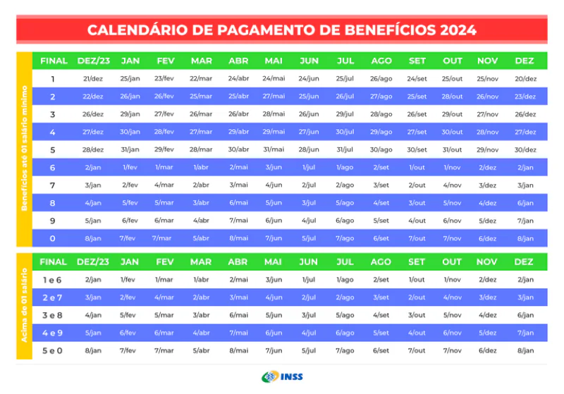 benefício de prestação continuada