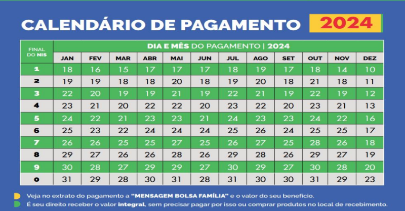 carteira assinada perde bolsa família (calendário bolsa família 2024)