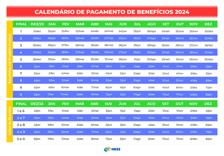 calendário inss 2024 benefícios previdenciários (gov.br)