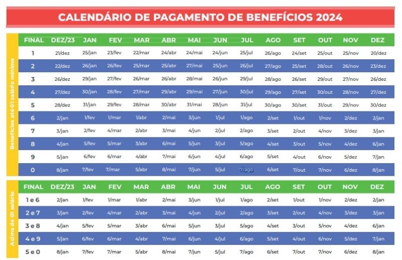 calendário inss 2024 (fonte/crédito: gov.br)