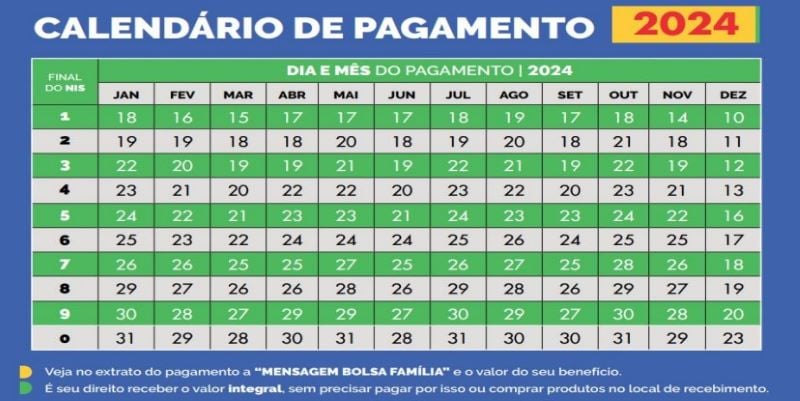 calendário bolsa família 2024 (fonte/crédito: gov.br)