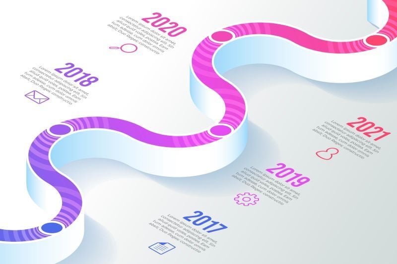 roadmap exemplo