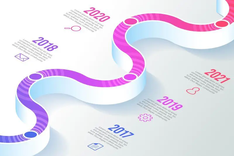 roadmap roadmap exemplo