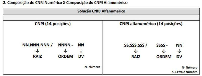 Captura de tela 2024 10 18 110610 cnpj alfanumérico